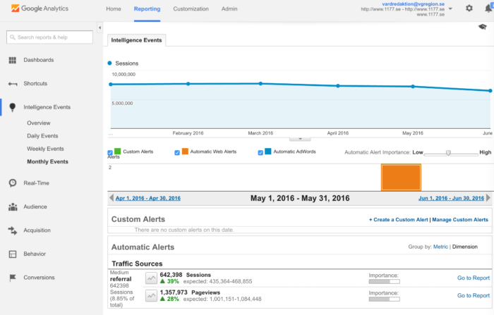 Intelligence Events - Automated alerts in Google Analytics