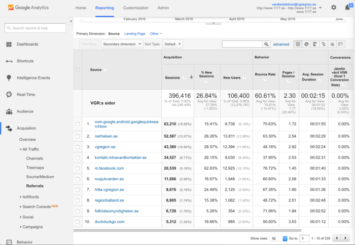 Aqcuisition through Google Analytics